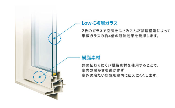 樹脂サッシイメージ