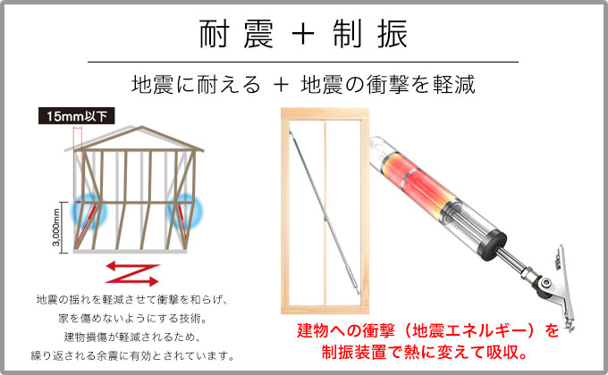 制振装置evoltz（エヴォルツ）のイメージ