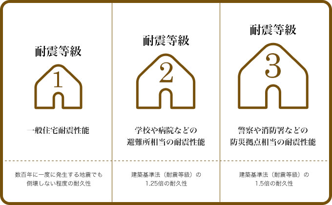 ベタ基礎の施工イメージ1